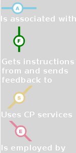 Common Purpose Network Visualiser